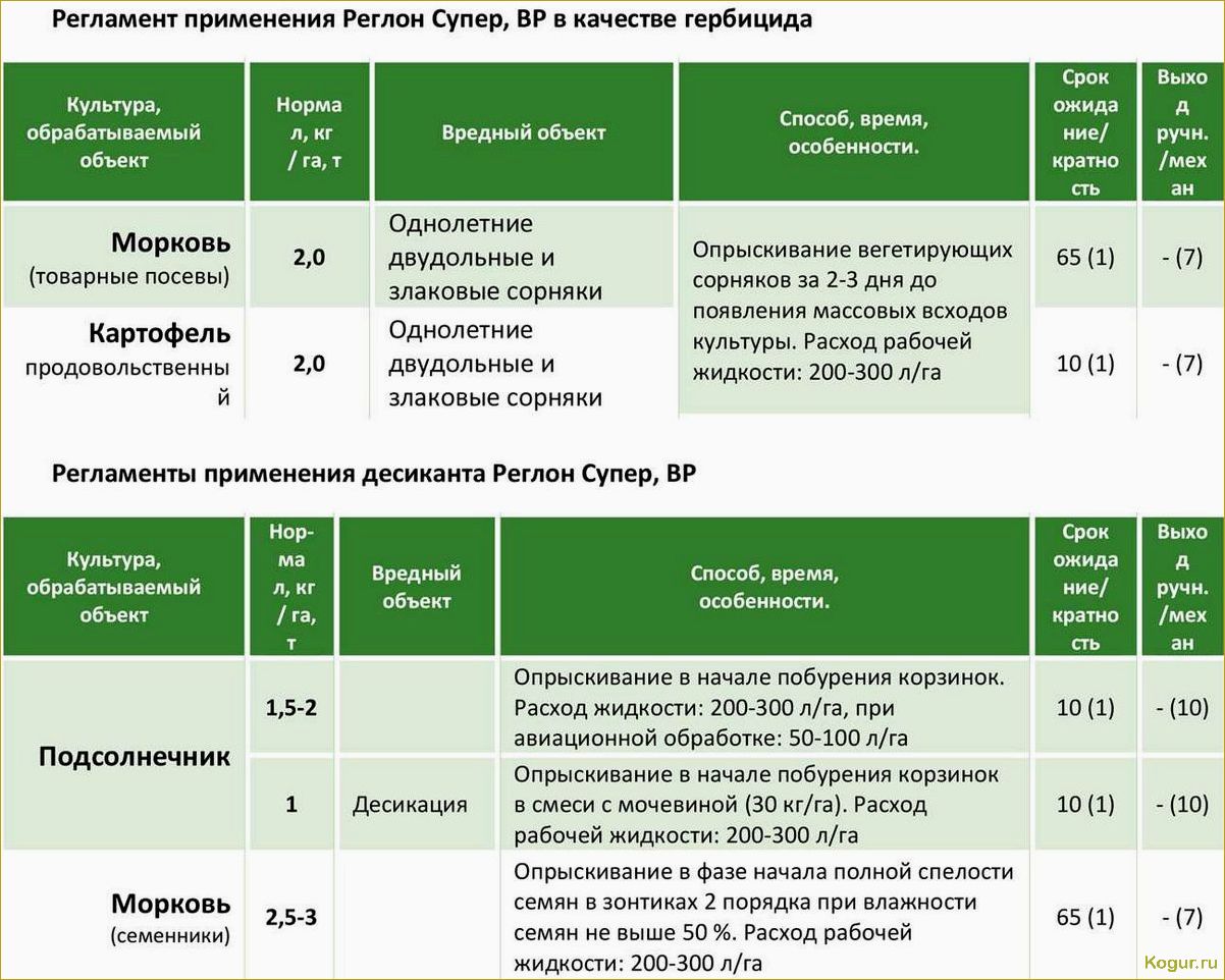 Инструкция по применению Реглон Супер
