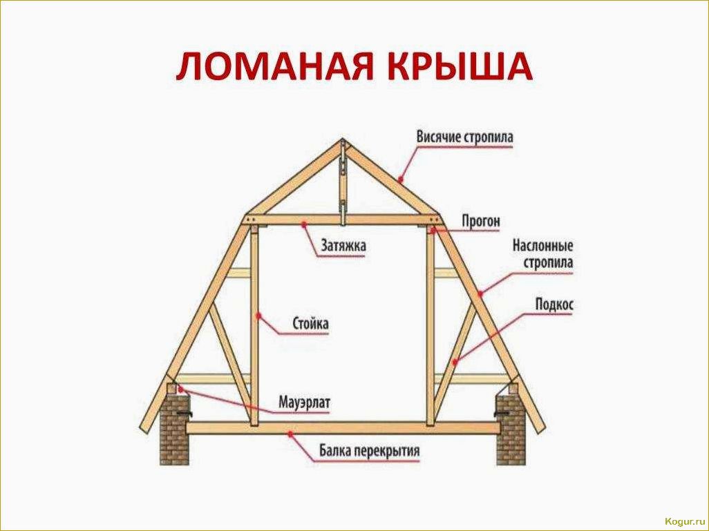 Виды мансардных крыш: открытые, полуоткрытые и закрытые