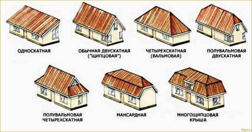 Виды мансардных крыш: открытые, полуоткрытые и закрытые
