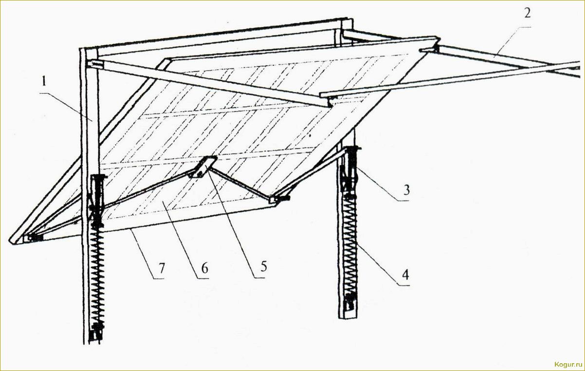 Подъемные ворота для гаража: особенности конструкций, плюсы, этапы изготовления своими руками