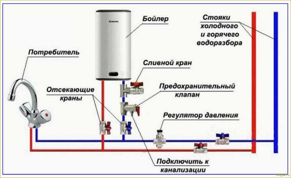 Подключение бойлера на даче: советы и инструкции