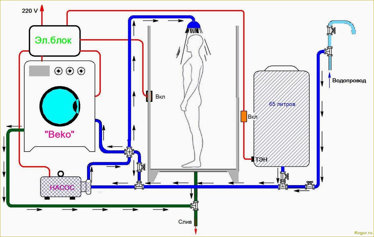 Подключение бойлера на даче: советы и инструкции