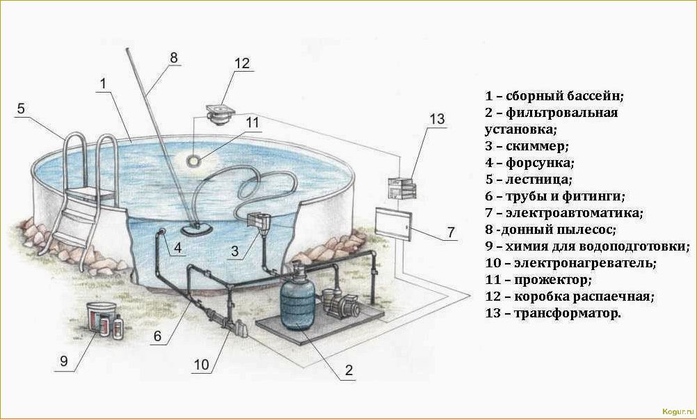 Подробное руководство по строительству бассейнов для дачи