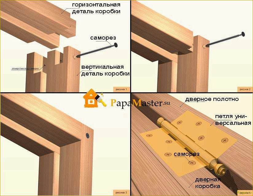 Установка межкомнатных дверей своими руками: нюансы процесса и алгоритм выполнения