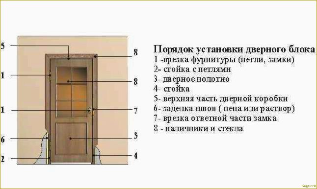 Установка межкомнатных дверей своими руками: нюансы процесса и алгоритм выполнения
