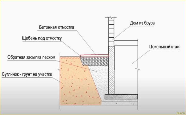 Зачем нужна утепленная отмостка и цоколь вокруг дома: преимущества и рекомендации
