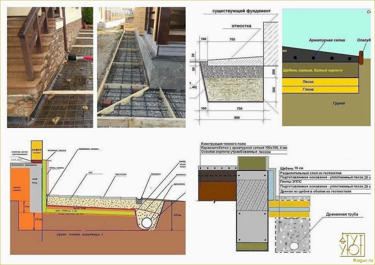 Зачем нужна утепленная отмостка и цоколь вокруг дома: преимущества и рекомендации