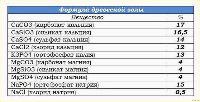 Зола как удобрение — отличный результат без затрат