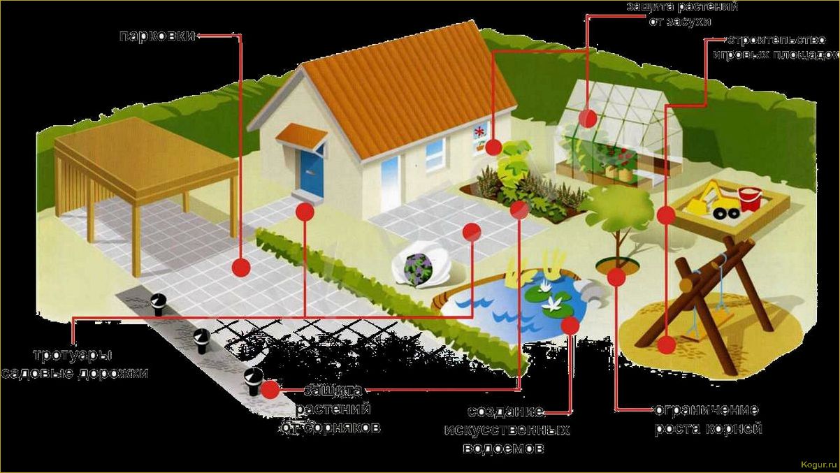 Что такое геотекстиль, применение и использование на даче
