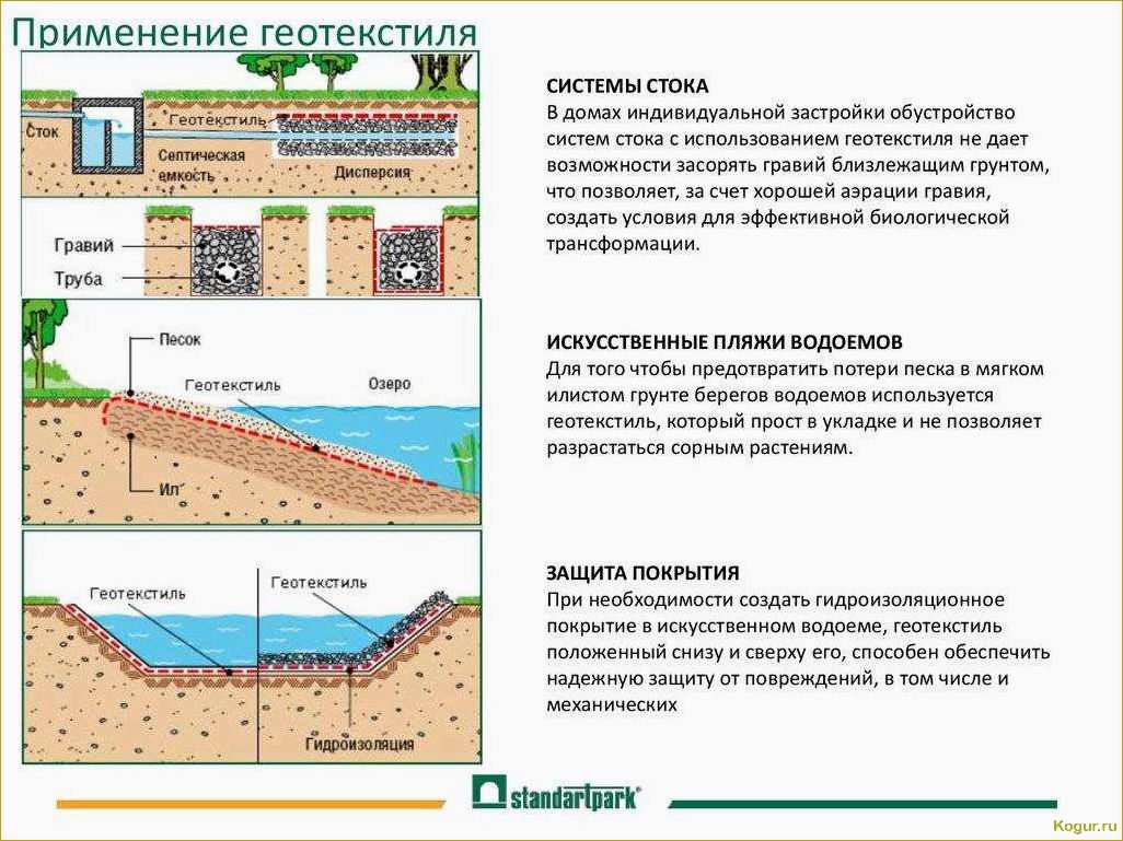 Что такое геотекстиль, применение и использование на даче