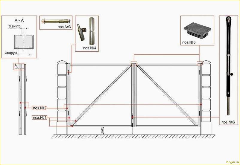 Как выбрать ворота из профнастила с калиткой: основные аспекты