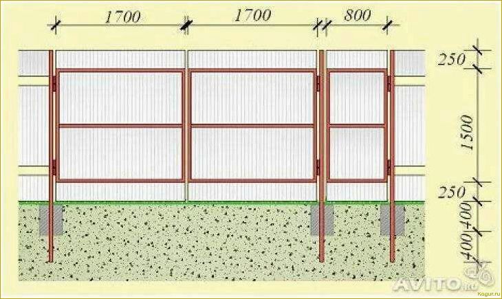 Как выбрать ворота из профнастила с калиткой: основные аспекты