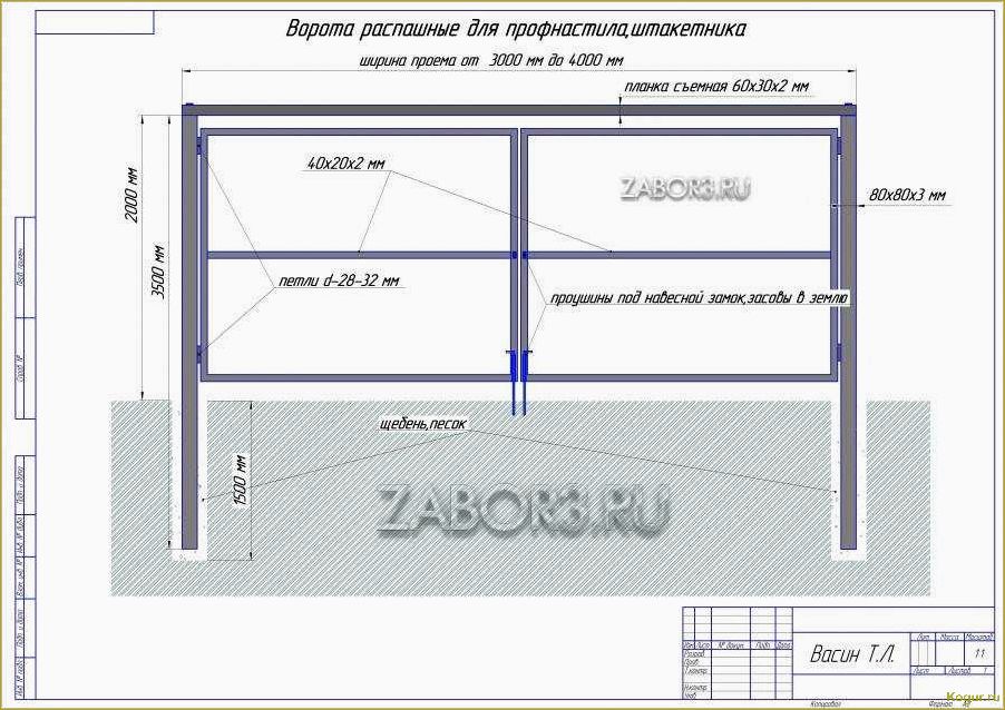 Как выбрать ворота из профнастила с калиткой: основные аспекты