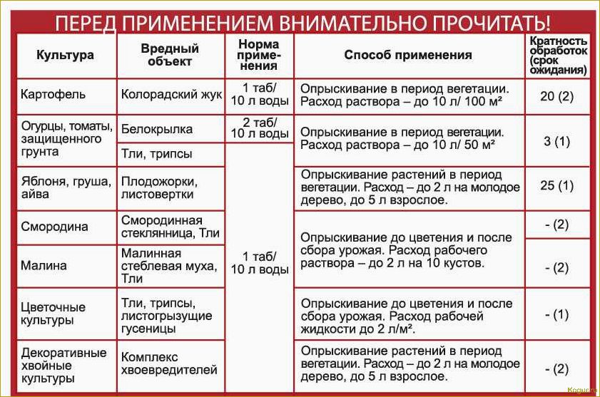 (использовать, фастак, эффективной, борьбы, вредителями) Как использовать Фастак для эффективной борьбы с вредителями в саду и огороде: подробная инструкция