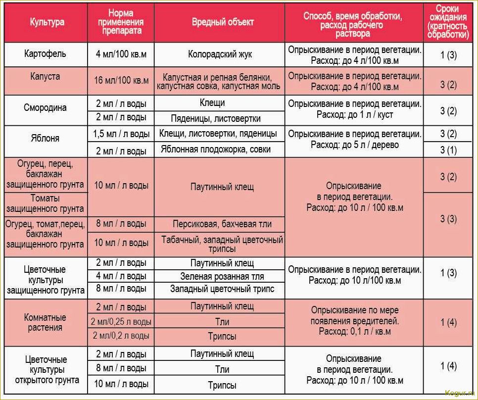 (использовать, немабакт, инструкция, применению, действие) Как использовать Немабакт: инструкция по применению и действие биопрепарата