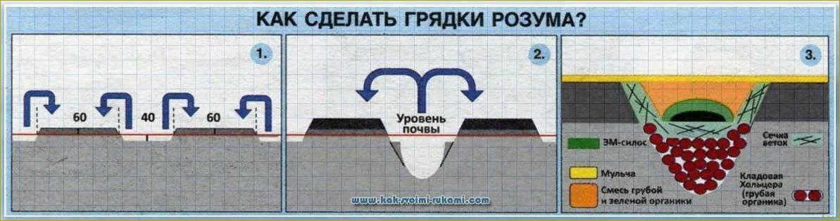 Используем теплые грядки Розума для получения богатого урожая