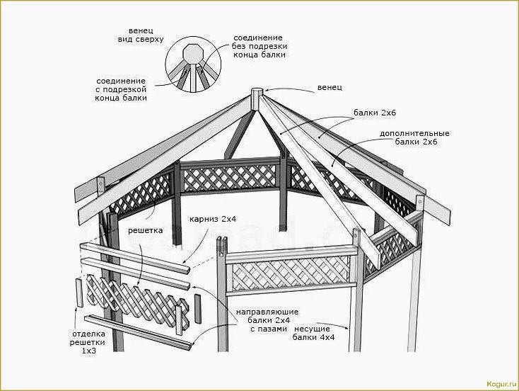 Эстетичная беседка из дерева своими руками: особенности монтажа и выбора стилистики