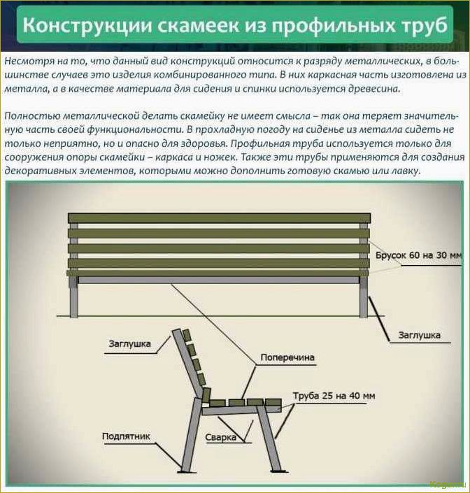 (пошаговая, инструкция, установке, скамейки, саду) Пошаговая инструкция по установке скамейки в саду своими руками