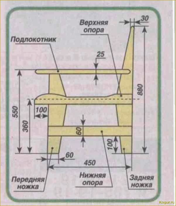 (пошаговая, инструкция, установке, скамейки, саду) Пошаговая инструкция по установке скамейки в саду своими руками