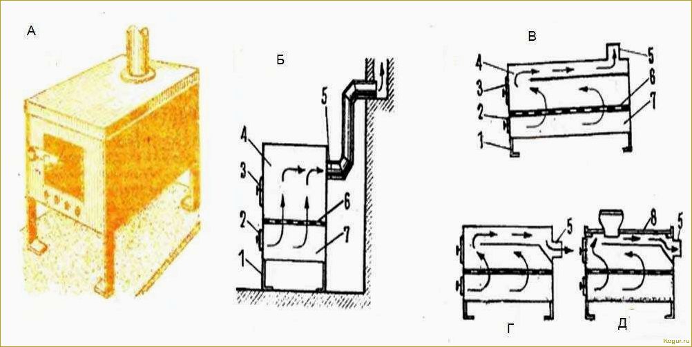 Эффективная печь для гаража своими руками: советы и рекомендации