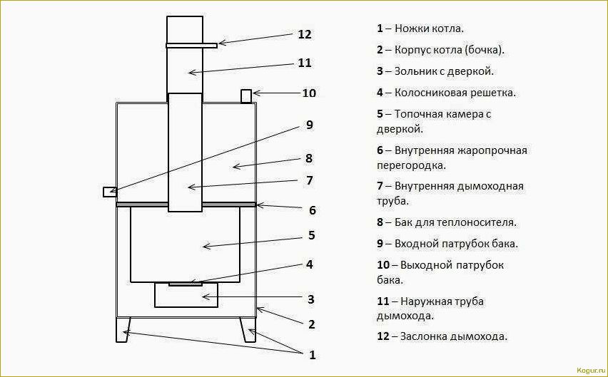 Эффективная печь для гаража своими руками: советы и рекомендации